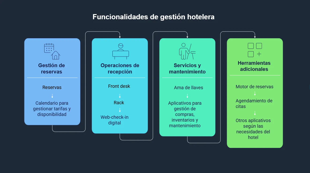 Aplicativo complementario